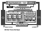 Diagramma a blocchi dell'AMD K7 3725