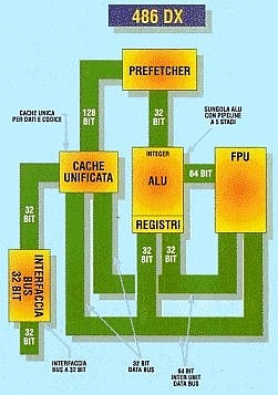 Architettura Pentium
