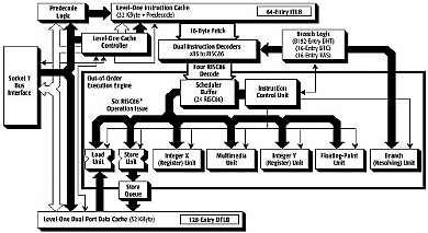 Diagramma a blocchi dell'AMD K6-III