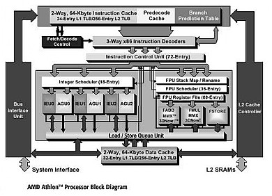 Diagramma a blocchi dell'AMD K7